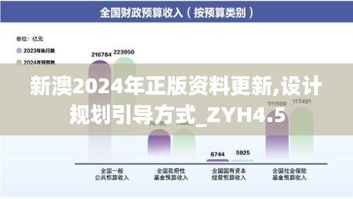 新澳2024年正版资料更新,设计规划引导方式_ZYH4.5