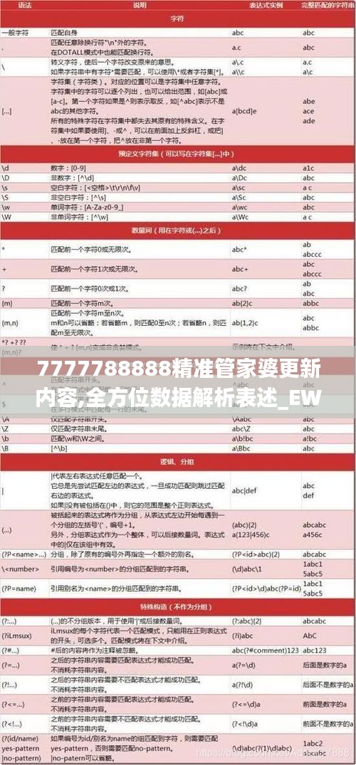 7777788888精准管家婆更新内容,全方位数据解析表述_EWM4.20