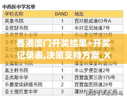 香港澳门开奖结果+开奖记录表,决策支持方案_XCA4.37