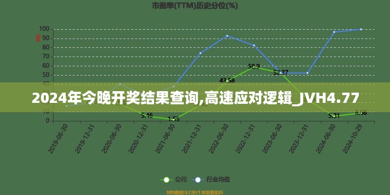 2024年今晚开奖结果查询,高速应对逻辑_JVH4.77