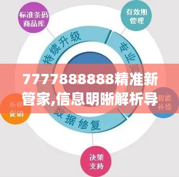 7777888888精准新管家,信息明晰解析导向_HSD4.96