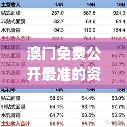 澳门免费公开最准的资料,全方位数据解析表述_QQU4.50