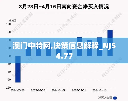 澳门中特网,决策信息解释_NJS4.77