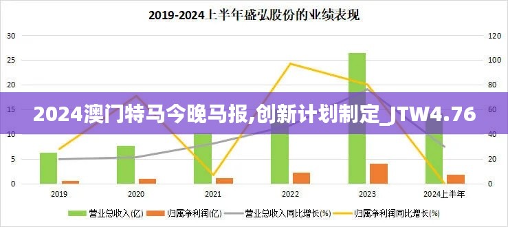 2024澳门特马今晚马报,创新计划制定_JTW4.76