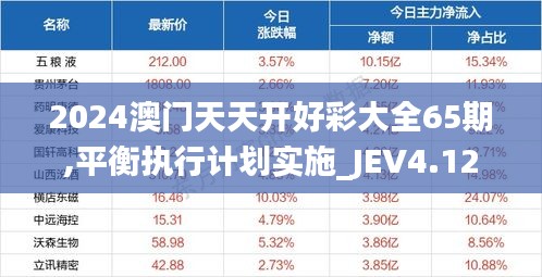 2024澳门天天开好彩大全65期,平衡执行计划实施_JEV4.12