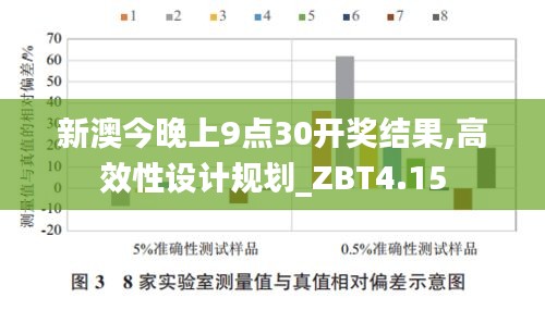 新澳今晚上9点30开奖结果,高效性设计规划_ZBT4.15