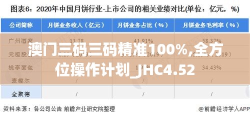 澳门三码三码精准100%,全方位操作计划_JHC4.52