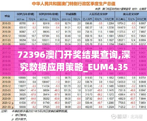 72396澳门开奖结果查询,深究数据应用策略_EUM4.35