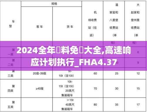 2024全年資料免費大全,高速响应计划执行_FHA4.37