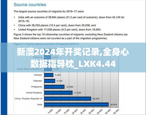 新澳2024年开奖记录,全身心数据指导枕_LXK4.44