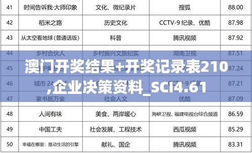 澳门开奖结果+开奖记录表210,企业决策资料_SCI4.61