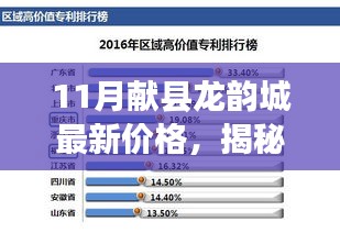 揭秘献县龙韵城11月最新房价走势与价格分析