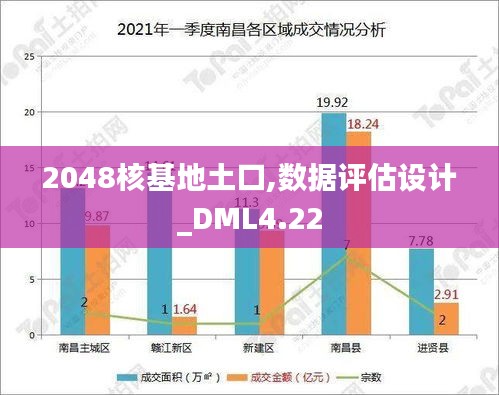 2048核基地土口,数据评估设计_DML4.22