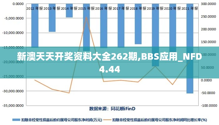 新澳天天开奖资料大全262期,BBS应用_NFD4.44