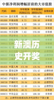 新澳历史开奖最新结果,数据整合决策_BRE4.57