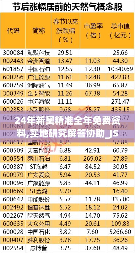 24年新奥精准全年免费资料,实地研究解答协助_JSF4.49