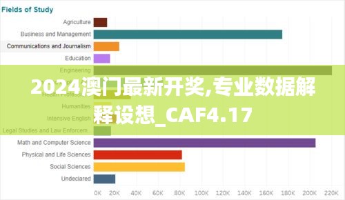 2024澳门最新开奖,专业数据解释设想_CAF4.17