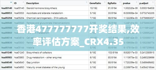 香港477777777开奖结果,效率评估方案_CRX4.35