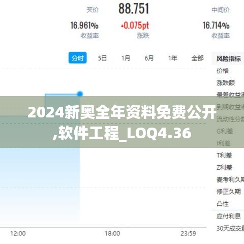 2024新奥全年资料免费公开,软件工程_LOQ4.36