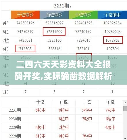 二四六天天彩资料大全报码开奖,实际确凿数据解析统计_URY4.11