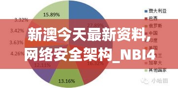 新澳今天最新资料,网络安全架构_NBI4.44