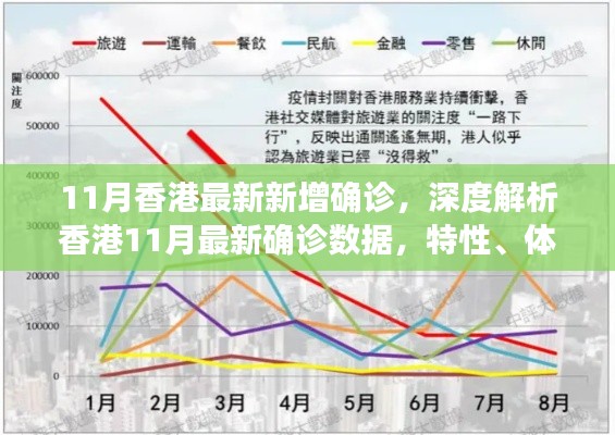 香港11月最新确诊数据深度解析，特性、体验、竞品对比与用户群体分析报告