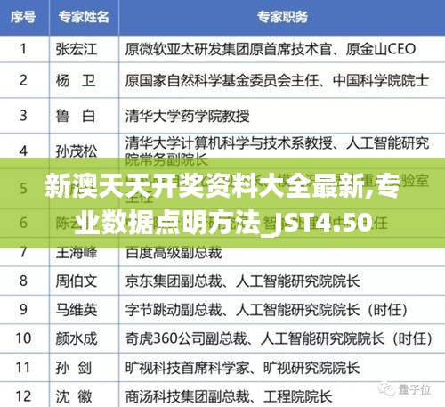 新澳天天开奖资料大全最新,专业数据点明方法_JST4.50