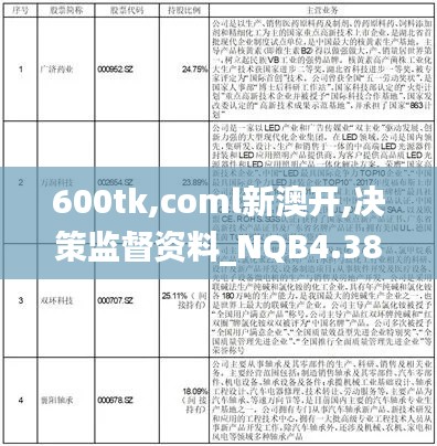 600tk,coml新澳开,决策监督资料_NQB4.38