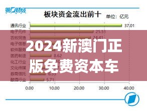 2024新澳门正版免费资本车,现象分析定义_DZX4.45