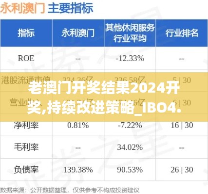 老澳门开奖结果2024开奖,持续改进策略_IBO4.81