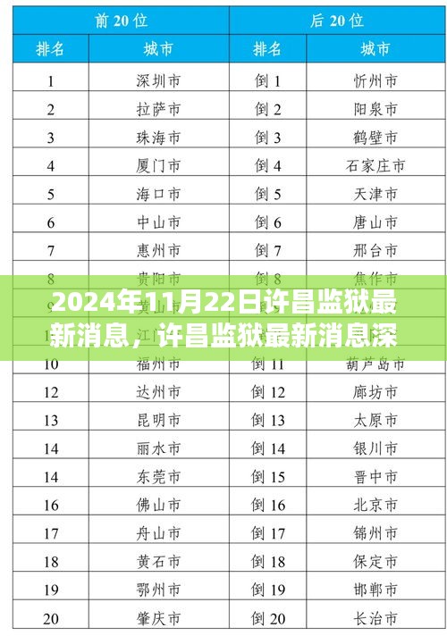 许昌监狱深度评测报告，特性、使用体验与目标用户分析