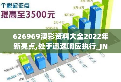 626969澳彩资料大全2022年新亮点,处于迅速响应执行_JNQ4.12