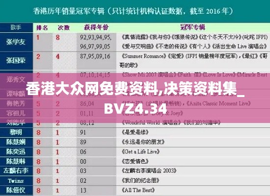 香港大众网免费资料,决策资料集_BVZ4.34