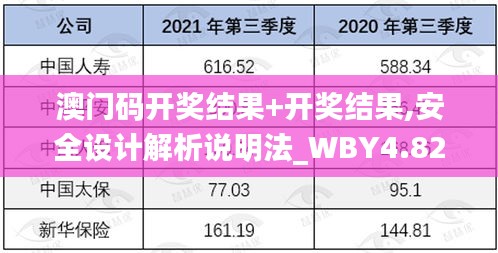 澳门码开奖结果+开奖结果,安全设计解析说明法_WBY4.82