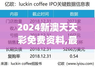 2024新澳天天彩免费资料,最新数据挖解释明_JQS4.51