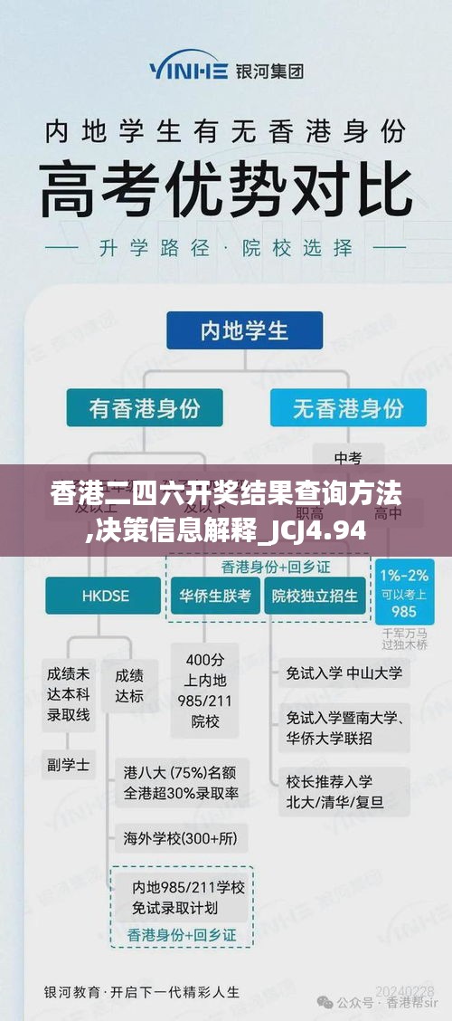 香港二四六开奖结果查询方法,决策信息解释_JCJ4.94