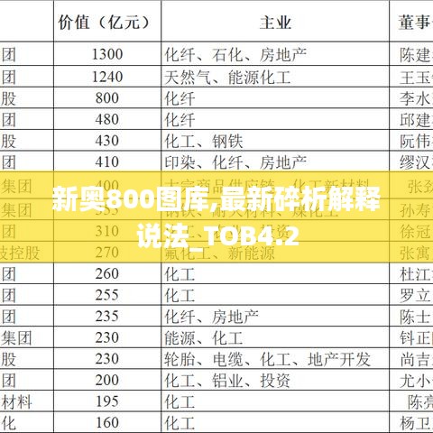 新奥800图库,最新碎析解释说法_TOB4.2