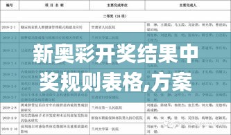 新奥彩开奖结果中奖规则表格,方案优化实施_YMC4.73