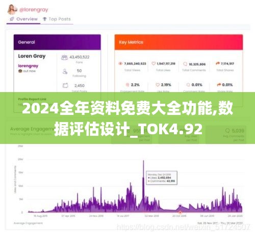 2024全年资料免费大全功能,数据评估设计_TOK4.92