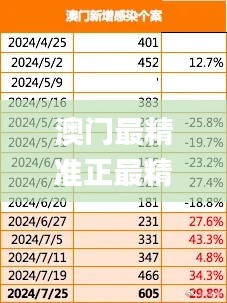 澳门最精准正最精准龙门蚕,全方位数据解析表述_FUR4.21