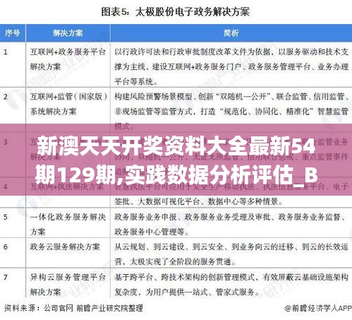 新澳天天开奖资料大全最新54期129期,实践数据分析评估_BTE4.38