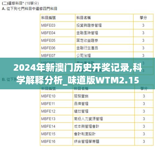 2024年新澳门历史开奖记录,科学解释分析_味道版WTM2.15