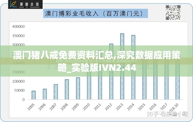 澳门猪八戒免费资料汇总,深究数据应用策略_实验版IVN2.44