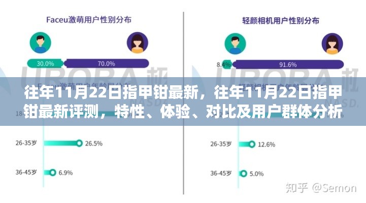 往年11月22日指甲钳最新评测与全方位分析，特性、体验、对比及用户群体洞察