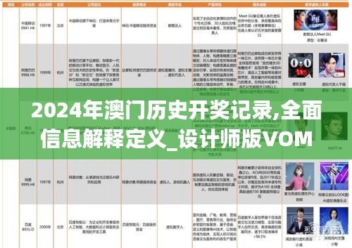 2024年澳门历史开奖记录,全面信息解释定义_设计师版VOM2.41