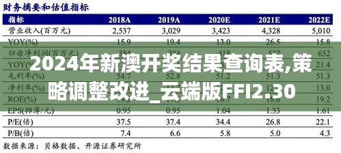 2024年新澳开奖结果查询表,策略调整改进_云端版FFI2.30