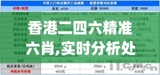 香港二四六精准六肖,实时分析处理_性能版TEB2.87