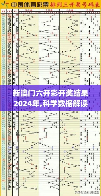 新澳门六开彩开奖结果2024年,科学数据解读分析_共享版XBO2.78