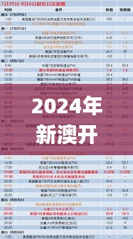 2024年新澳开奖记录,数据指导策略规划_跨平台版HOL2.11