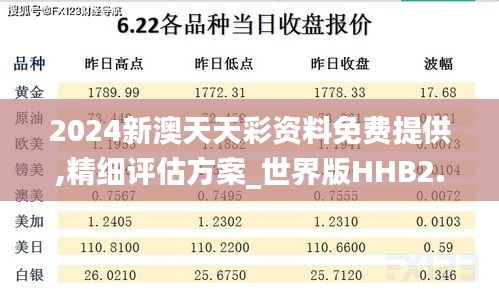 2024新澳天天彩资料免费提供,精细评估方案_世界版HHB2.73